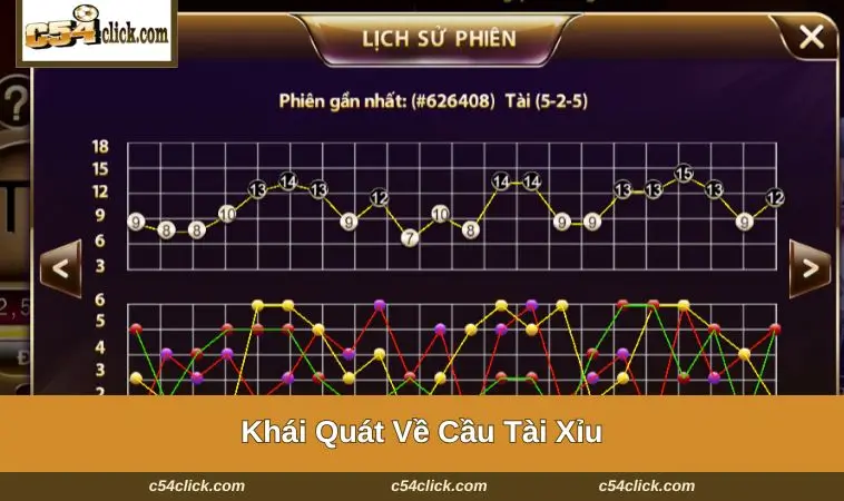 Khái quát về cầu tài xỉu